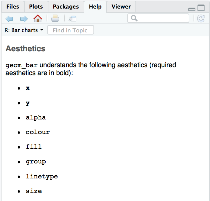 aesthetics of geom_bar